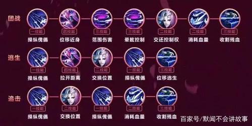 王者荣耀元歌技能连招技巧,解锁刺客之王的无限可能