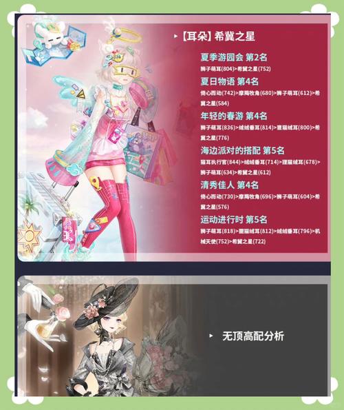 奇迹暖暖破晓之战白领套装高分搭配攻略,细节之处见真章,白领魅力席卷时尚战场