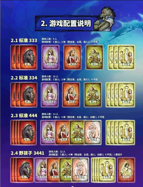 狼人杀手游角色大全及趣味玩法深度解析