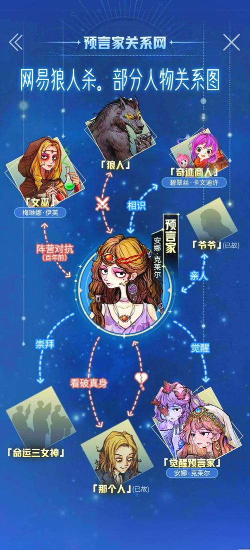 狼人杀手游角色大全及趣味玩法深度解析