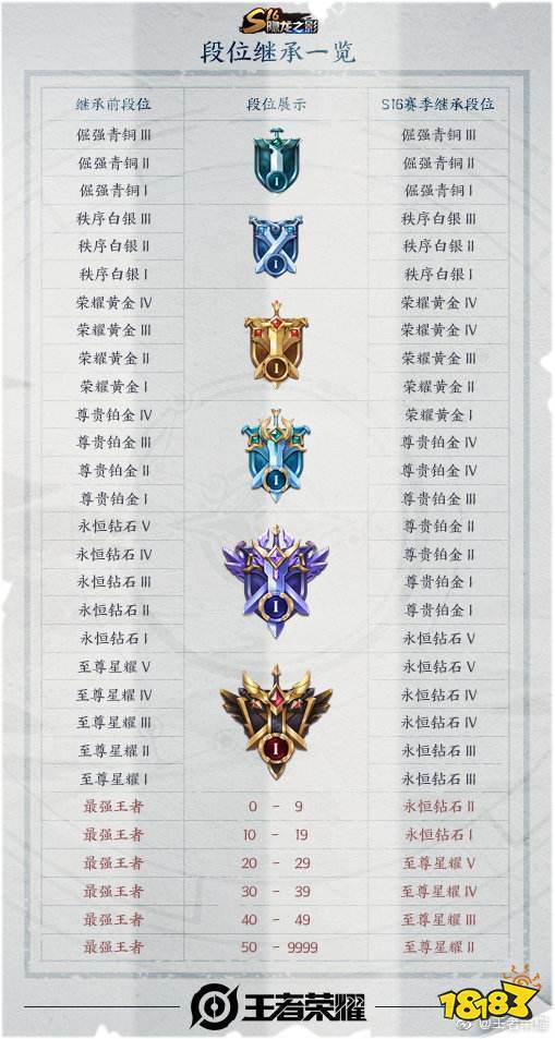 王者荣耀排位不掉星秘籍,解锁趣味玩法,保持段位无忧!