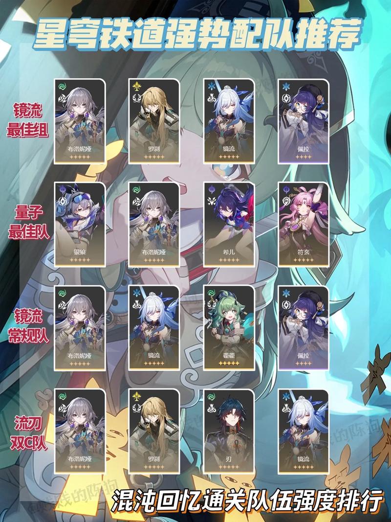 崩坏,星穹铁道希露瓦阵容搭配攻略,解锁雷电女王的最佳角色组合与战术深度解析