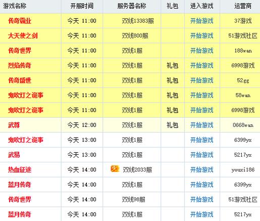 风暴魔域新区开服表一览,精彩不断,新区震撼开启日期时间揭晓!