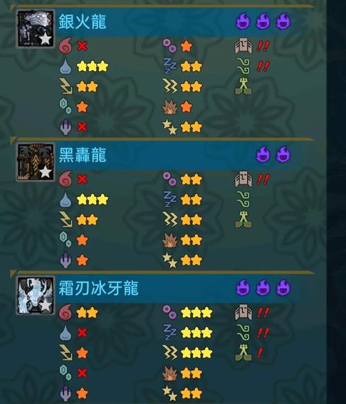 怪物猎人世界手游抗性技能全解析及趣味玩法探索
