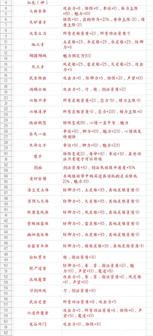鬼谷八荒先天气运组合攻略,打造你的专属修仙传奇