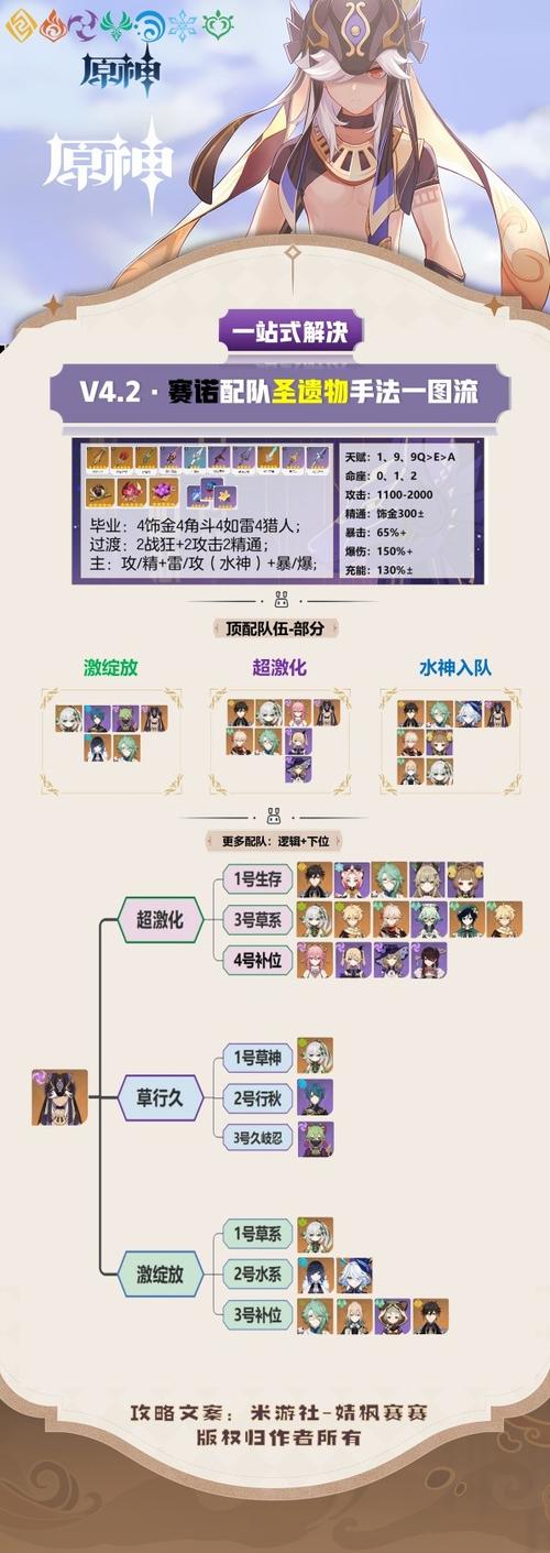 原神赛诺三星四星武器搭配全攻略,打造最强雷系长柄战士