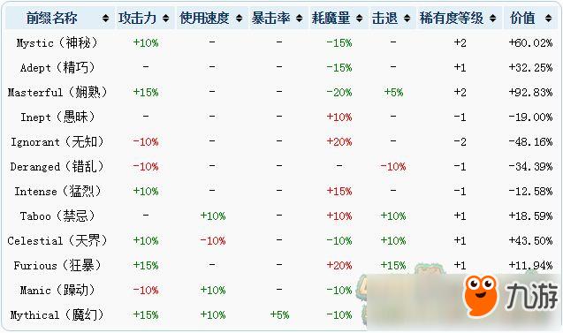 泰拉瑞亚武器附魔等级排名及趣味玩法揭秘