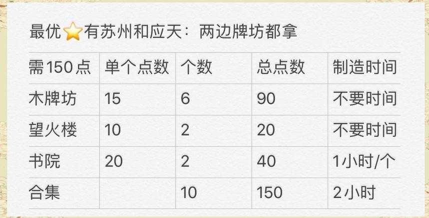 江南百景图玲珑棋局兑换攻略及趣味玩法揭秘