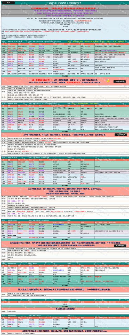 地下城堡2,黑暗觉醒全副本位置揭秘及趣味玩法探索