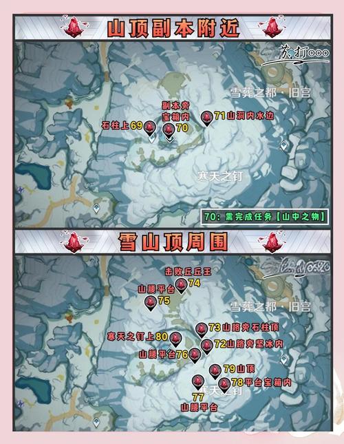 原神绯红玉髓刷新机制详解及趣味玩法探索