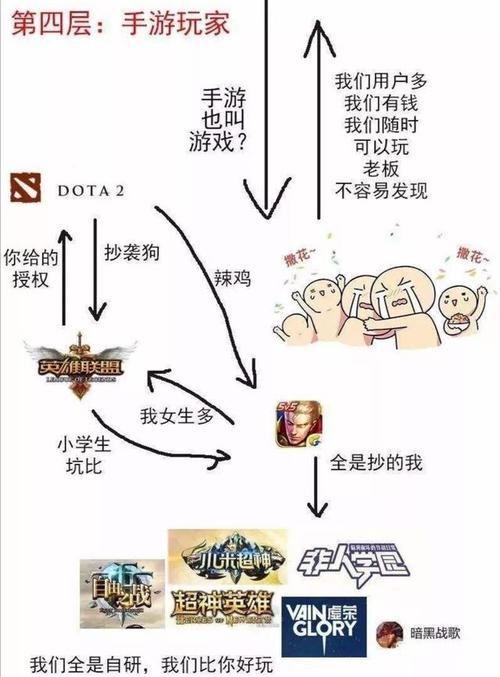 LOL玩家与王者荣耀玩家间的鄙视链,探究差异与趣味玩法对比