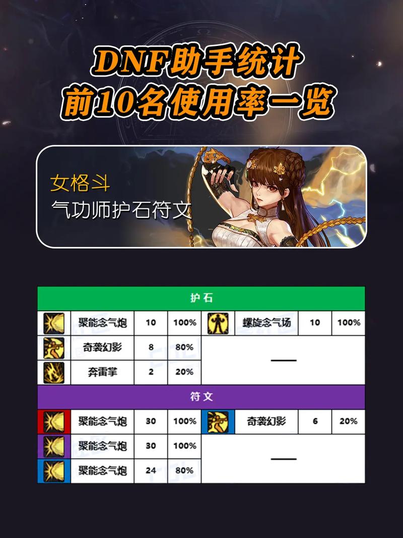 地下城与勇士手游，全面解析护石获取与趣味玩法