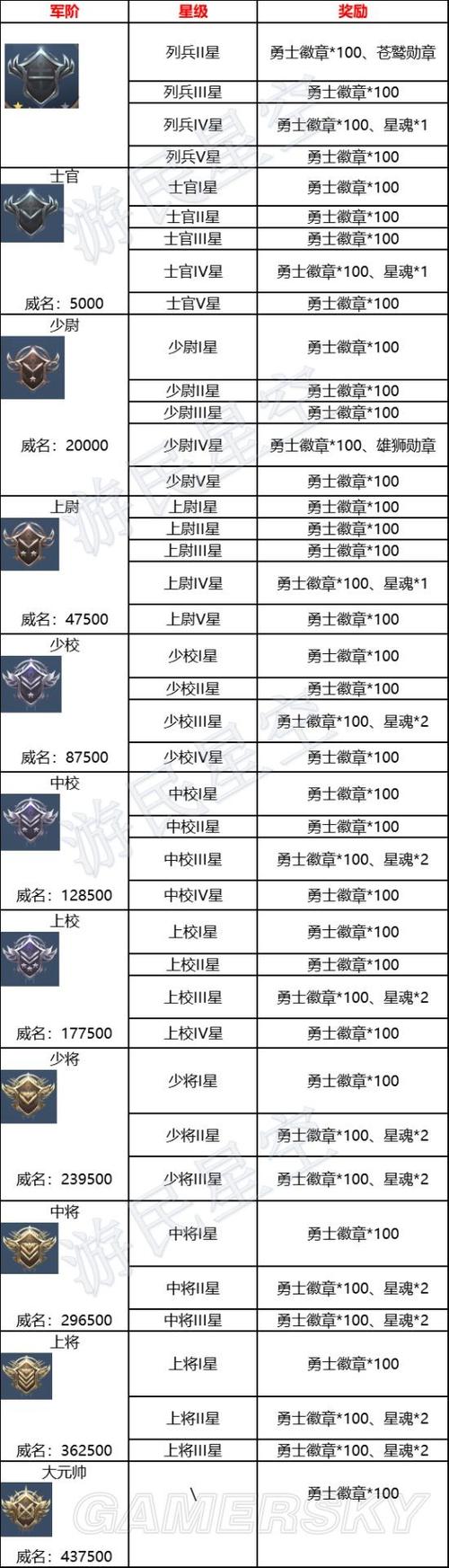 黎明之海钻石获取方式及趣味玩法全揭秘