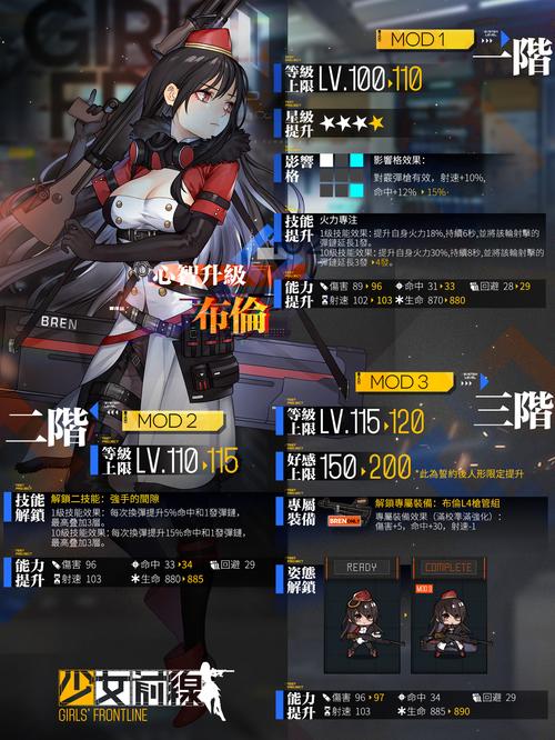 少女前线新手必看,揭秘几星枪最实用及趣味玩法介绍