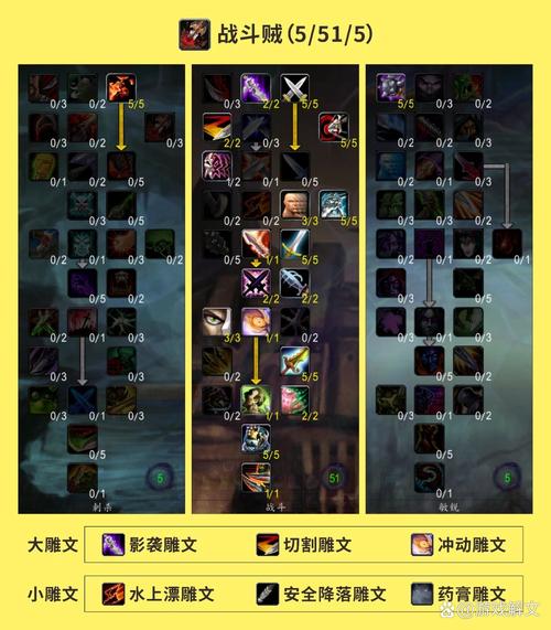 魔兽世界怀旧服战斗贼天赋加点全攻略,打造你的战斗艺术!
