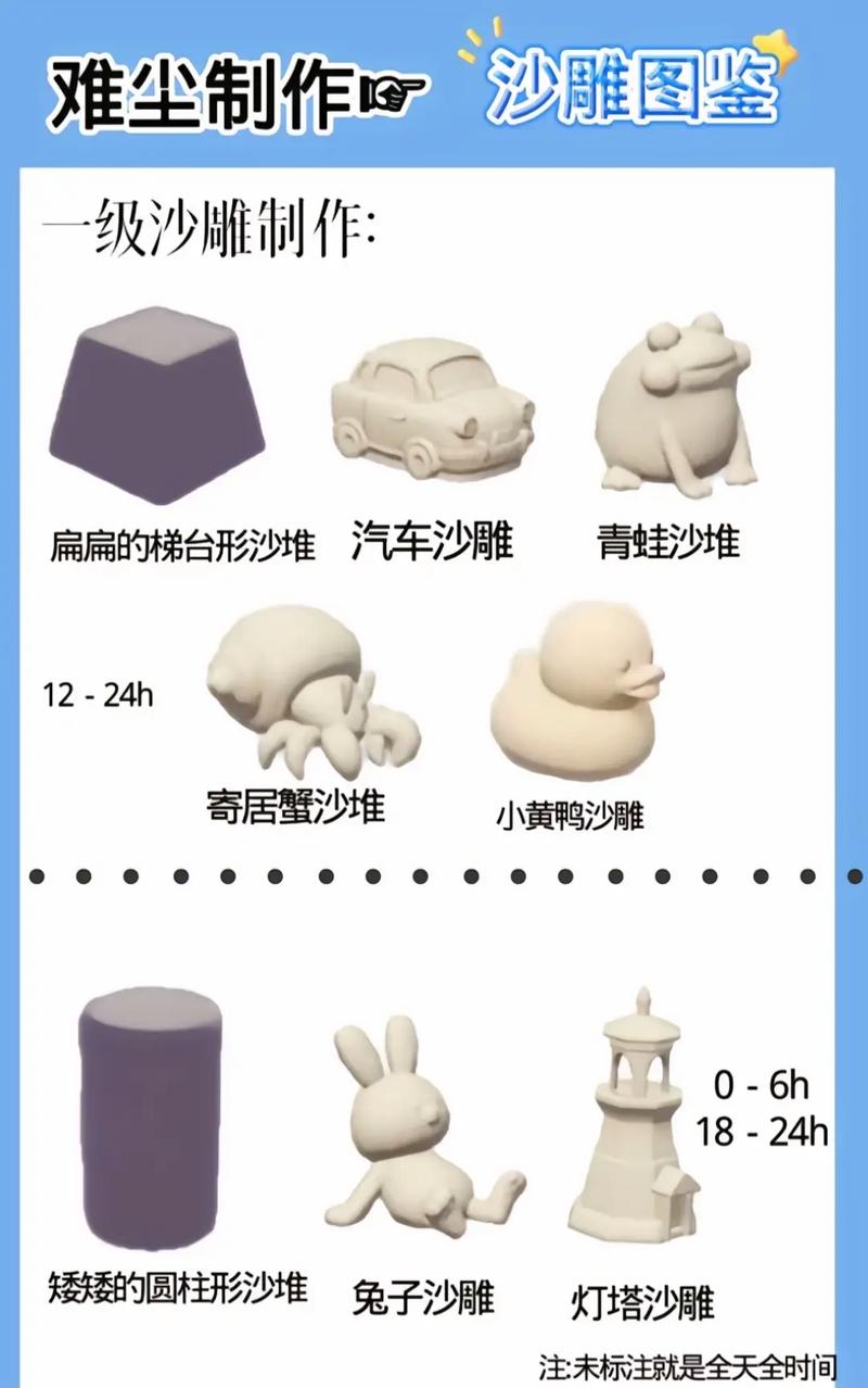 心动小镇沙雕爱好全图鉴速刷攻略,解锁趣味无限,打造你的沙雕乐园!