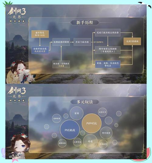 剑网3手游新手必看,告别迷路烦恼,探索趣味玩法新境界