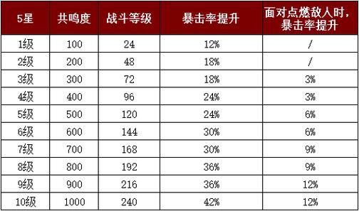 暗黑破坏神,不朽宝石属性全解析及趣味玩法探索