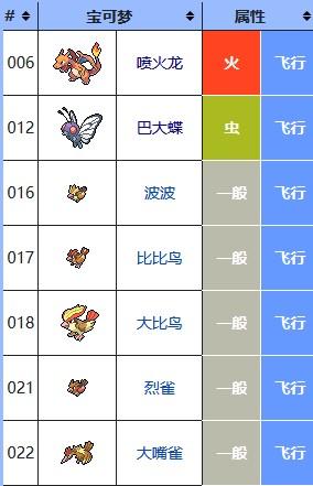 宝可梦大探险全攻略,深度剖析虫系技能特色与实战应用技巧,解锁趣味探险新玩法!