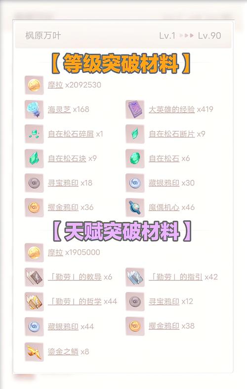 原神万叶传说任务开启攻略与高效资源管理秘籍,探索枫原万叶的奇妙之旅