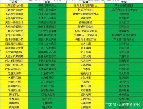 玄元剑仙弟子资质大揭秘，天赋异禀，潜力无限，共铸江湖传奇！
