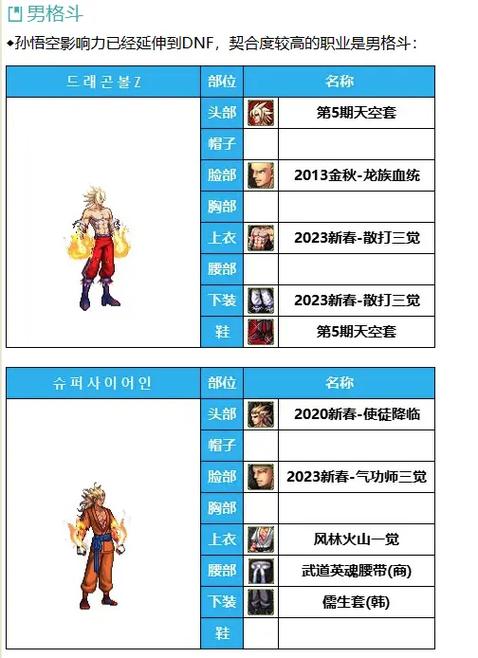 DNF手游男格斗角色模型全面解析,探寻其独特设计与战斗风格,解锁全新格斗体验