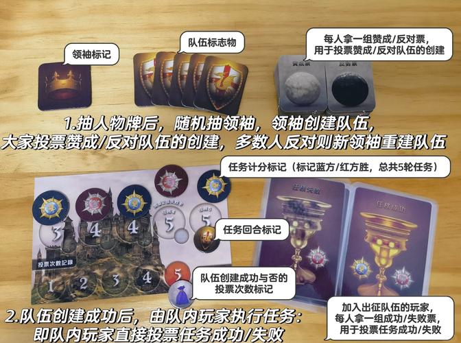 阿瓦隆之王符文获取全攻略,解锁无限可能,加速征服王者之巅的征途