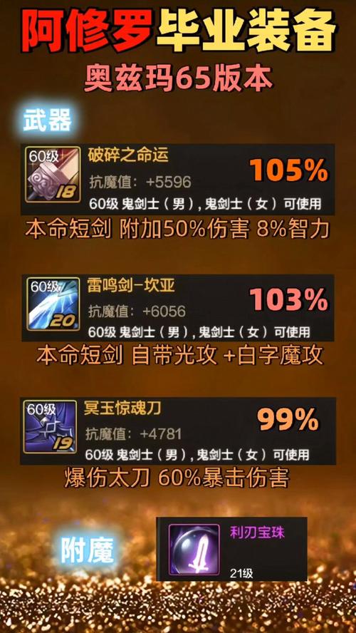 英魂之刃阿修罗最强装备揭秘,打造无敌战士的终极之路