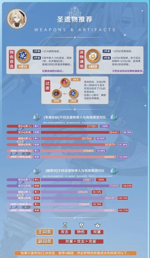 原神菲米尼全方位培养攻略,解锁冰系新星的无限潜能