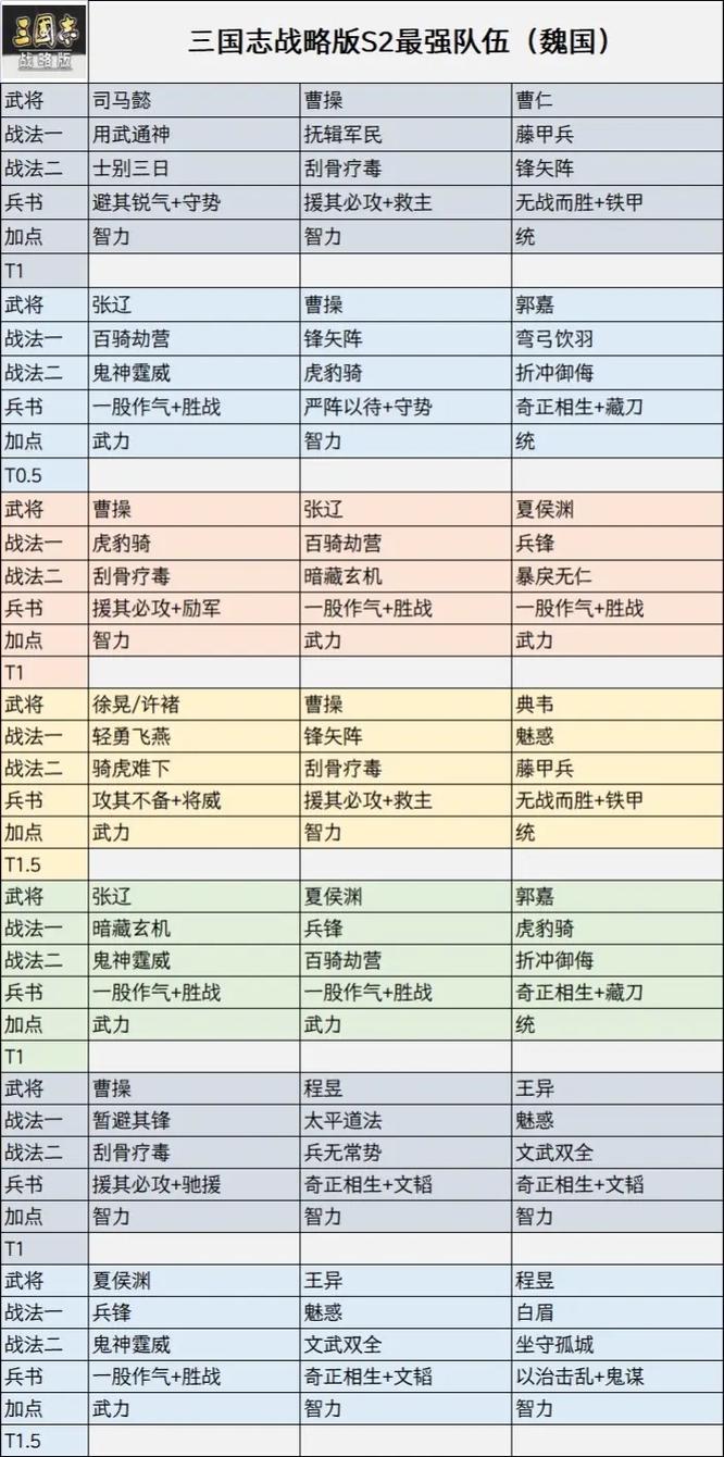 乱世三国志H5武将搭配全攻略,策略制胜,一统三国乱世