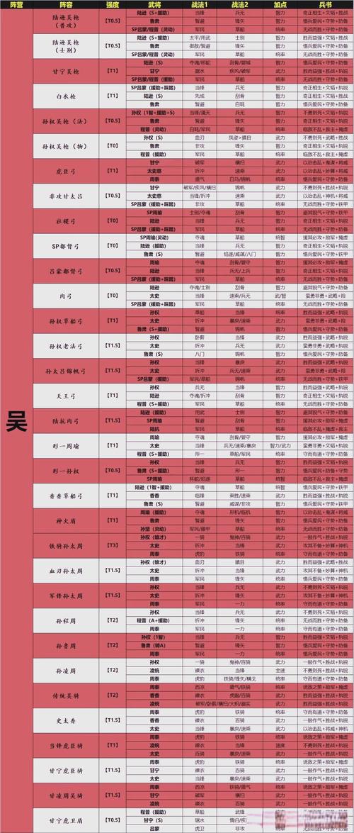 乱世三国志H5武将搭配全攻略,策略制胜,一统三国乱世