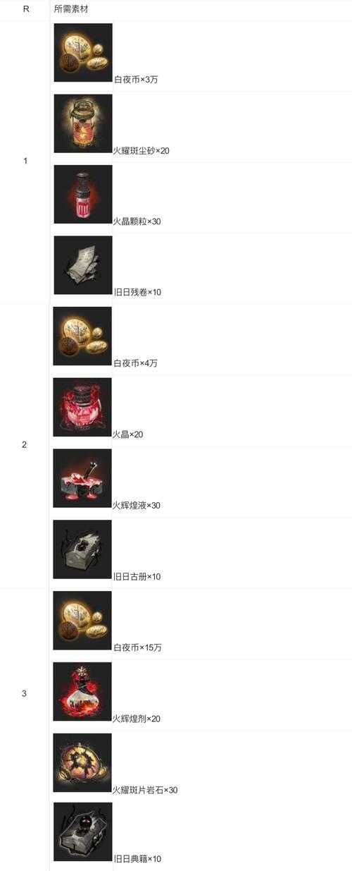 白夜极光拉比角色深度解析与趣味玩法揭秘