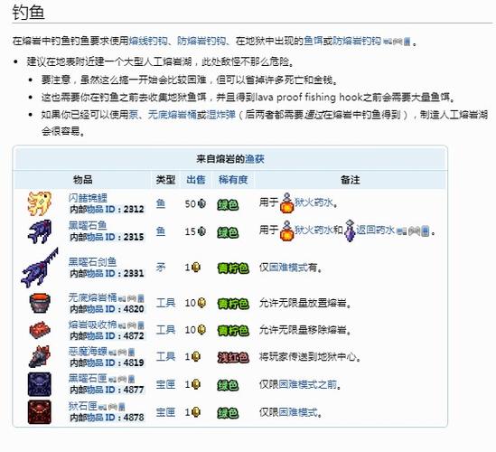 泰拉瑞亚岩浆钓鱼攻略,解锁专属钓竿,探索熔岩秘境