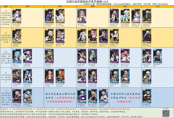 少女前线,云图计划仓鼠四保一阵容搭配全攻略——打造无敌射手与战士阵容!