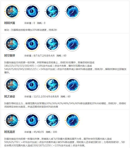 王者荣耀疾跑技能图鉴详解及趣味玩法探索