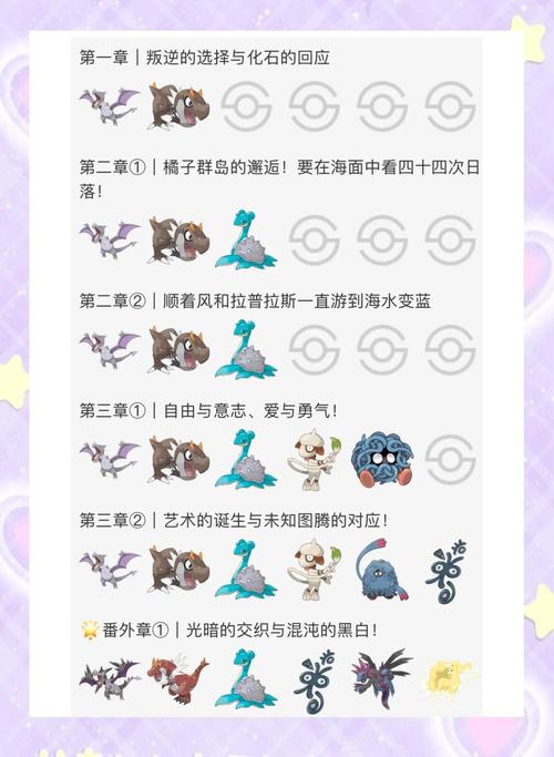 口袋妖怪3DS任务攻略,探索奇幻世界的冒险之旅