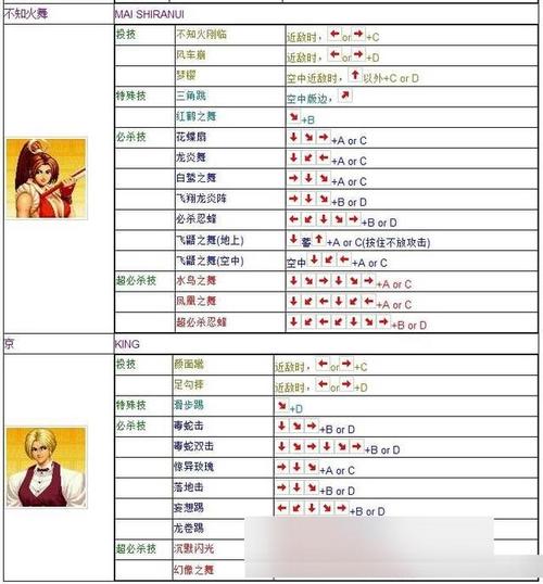 拳皇97高手攻略,深度解析键位组合,解锁战斗新境界