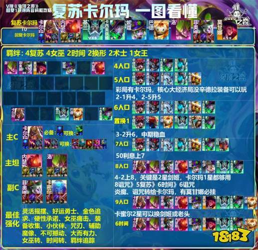 云顶之弈六黎明卡尔玛阵容出装全攻略,打造核弹级输出!