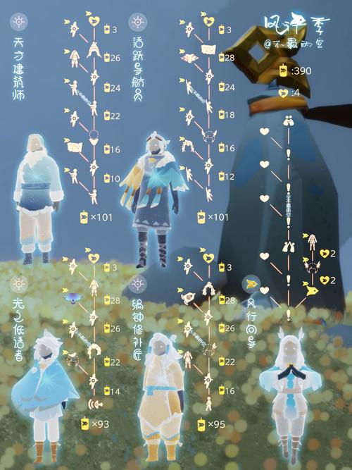 光遇风行季先祖探寻之旅，解锁神秘岛屿的奇妙冒险