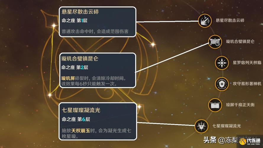 原神六翮奋彰活动全攻略,如何参加与角色选择推荐