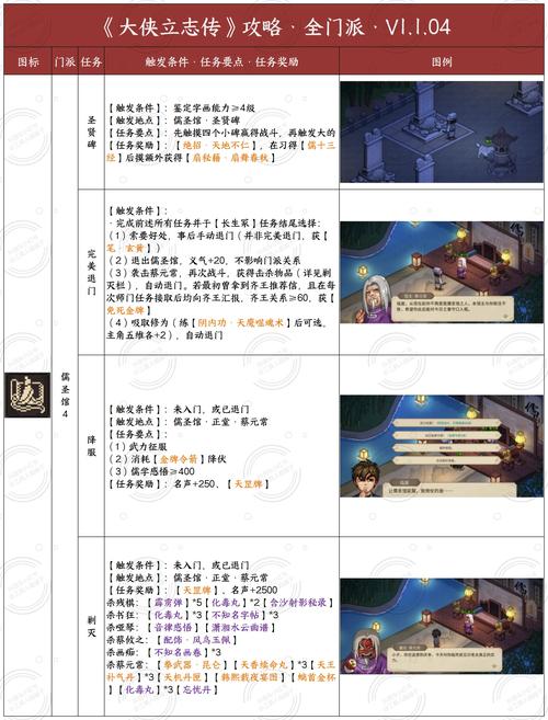 大侠立志传试玩版与内测版深度对比,玩法升级,武侠世界等你探索