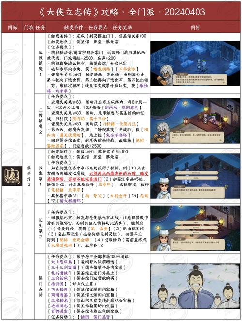 大侠立志传试玩版与内测版深度对比,玩法升级,武侠世界等你探索