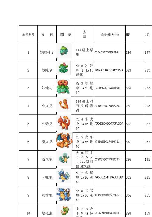 口袋妖怪绿宝石386版全精灵收集挑战,探索无限可能!