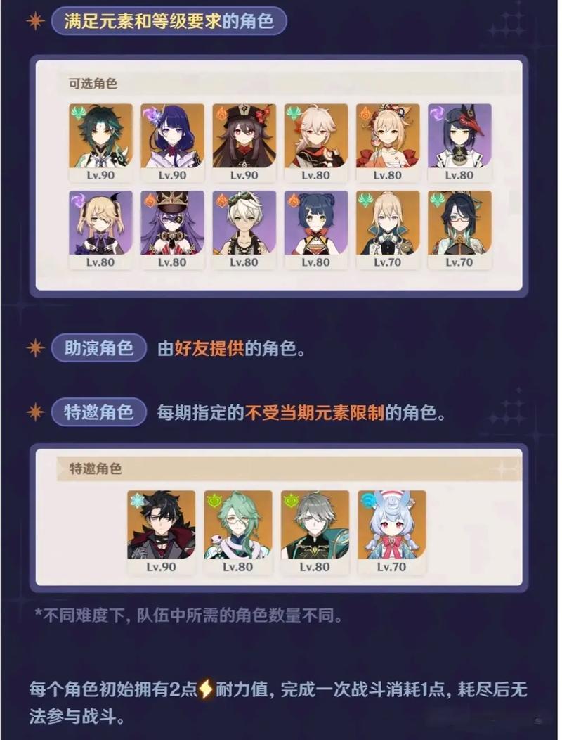 原神主C角色大盘点,探索多元玩法新境界