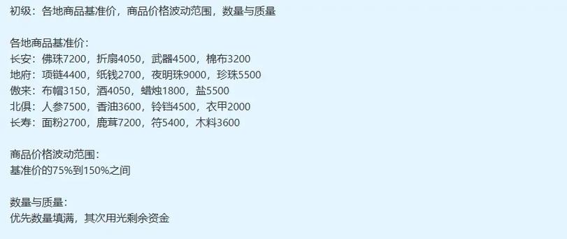 大航海之路跑商攻略,货物贸易指南大全,解锁海上财富之旅