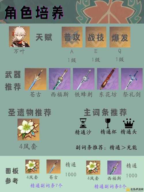 原神枫原万叶强力阵容搭配与趣味玩法揭秘