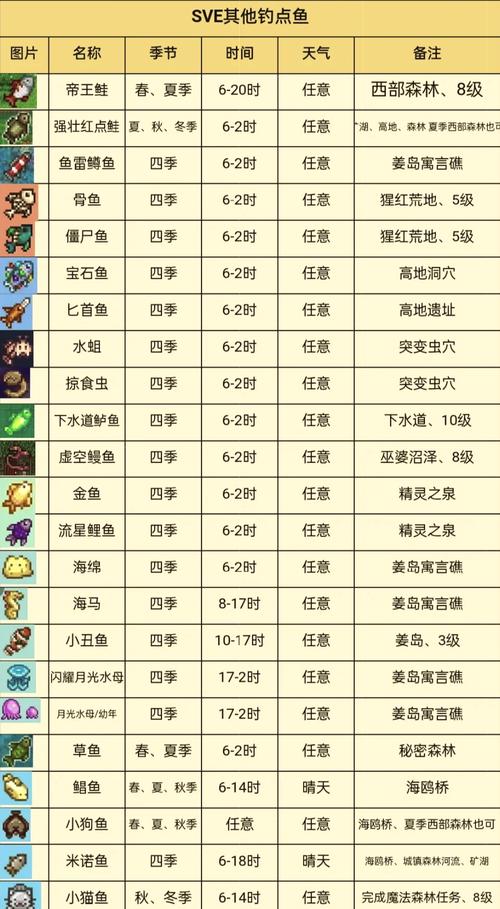 星露谷物语钓鳗鱼技巧与地点全攻略,解锁海洋垂钓新乐趣