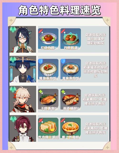 原神实用烹饪秘籍大公开,阔面石制炉灶制作全攻略与趣味玩法深度解析