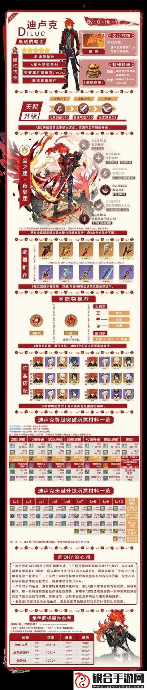 原神迪卢克全面解析,属性、天赋、突破材料一网打尽,探索独特玩法!
