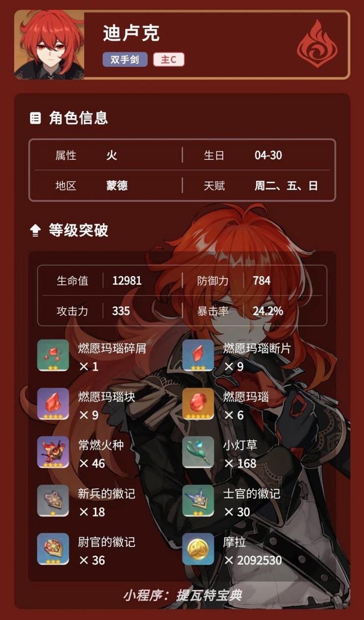 原神迪卢克全面解析,属性、天赋、突破材料一网打尽,探索独特玩法!